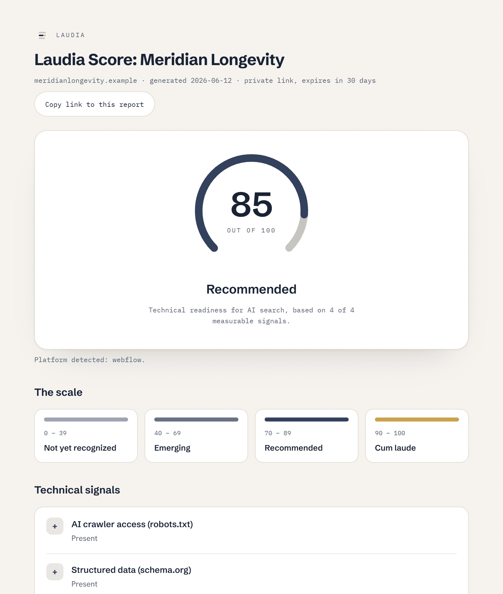 Sample Laudia Score report for the fictional clinic Meridian Longevity: the score dial with its band, four graded technical signals, and AI visibility readings across ChatGPT, Claude, Perplexity, and Gemini.
