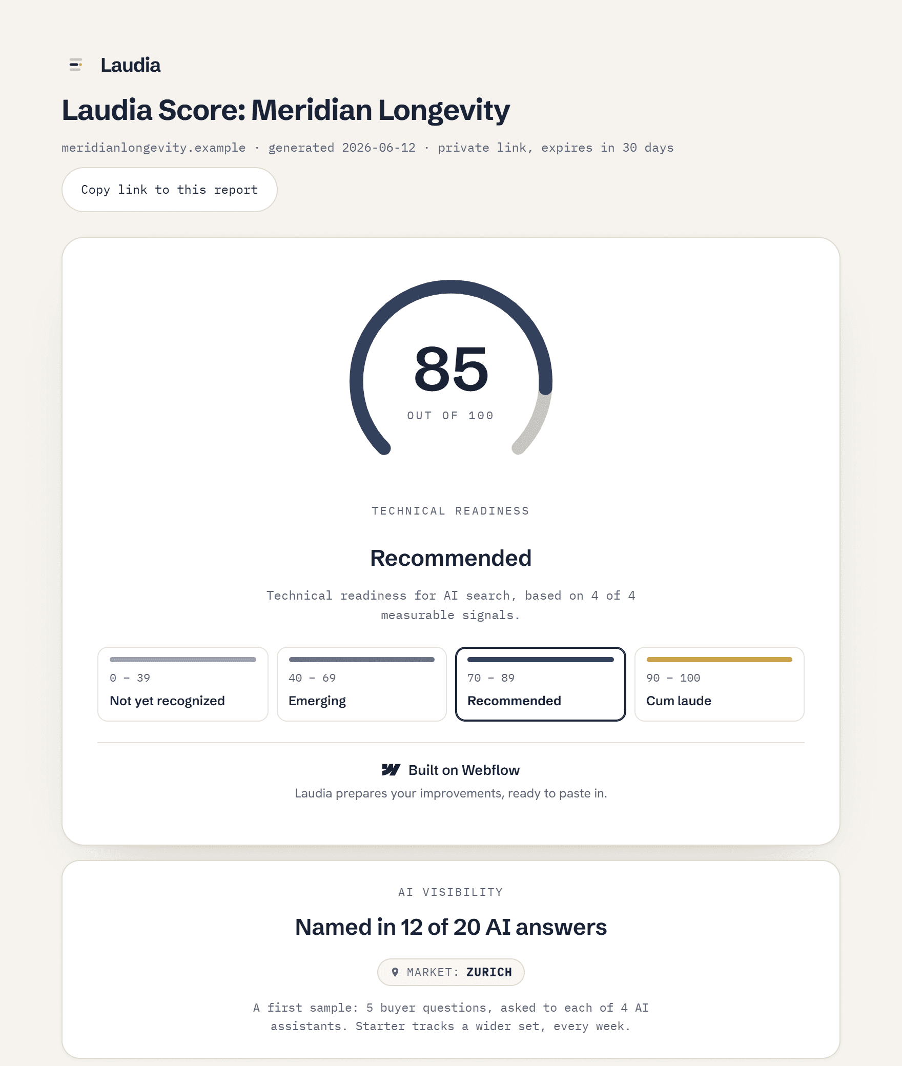 Sample Laudia Score report for the fictional clinic Meridian Longevity: the score dial with its band, four graded technical signals, and AI visibility readings across ChatGPT, Claude, Perplexity, and Gemini.